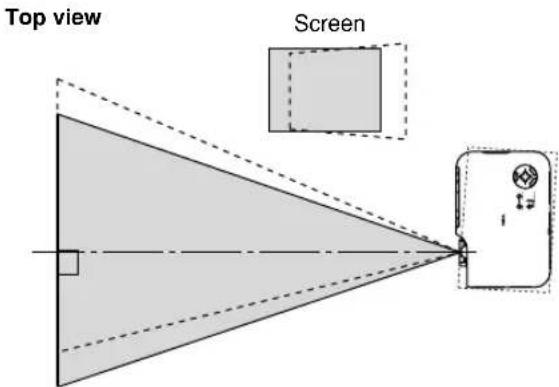 Top view Screen