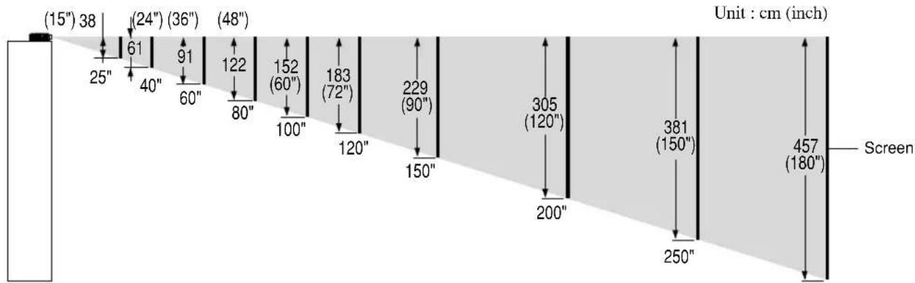 NEC VT45 - Distance Chart - 3