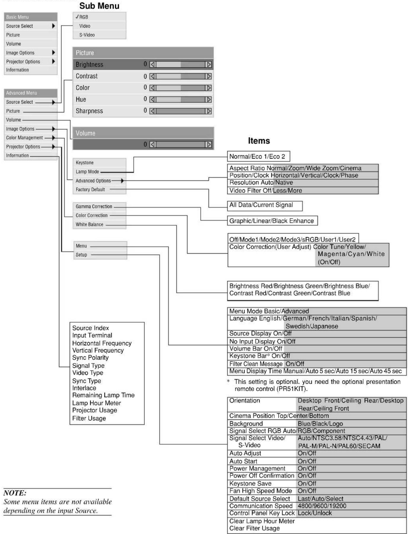 NEC VT45 - MENU Tree - 1