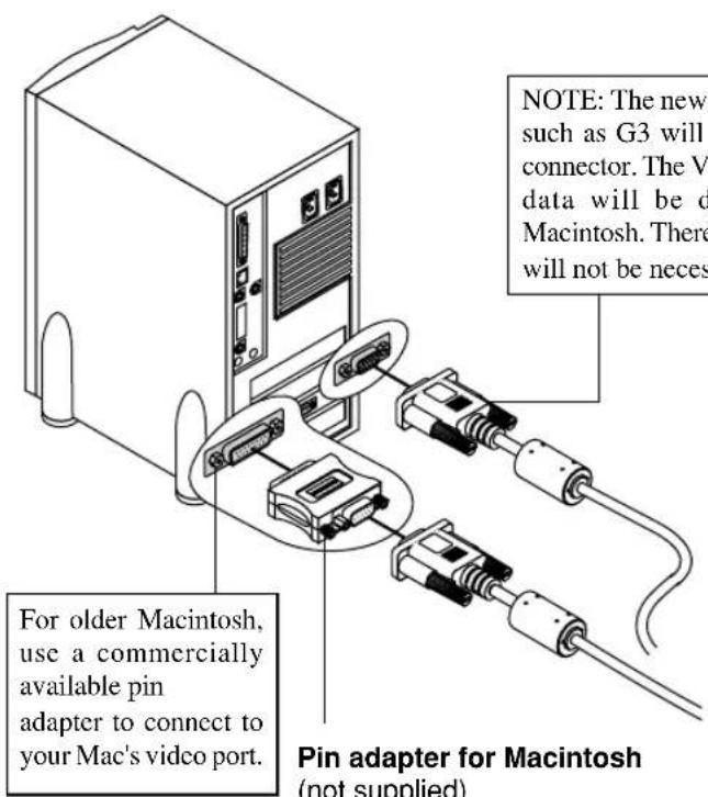 NOTE: The new such as G3 will connector. The V data will be d Macintosh. There will not be neces For older Macintosh, use a commercially available pin adapter to connect to your Mac's video port. Pin adapter for Macintosh (not supplied)