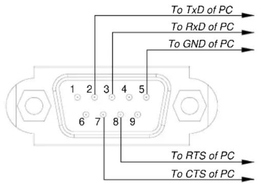To TxD of PC To RxD of PC To GND of PC 1 2 3 4 5 6 7 8 9 To RTS of PC To CTS of PC