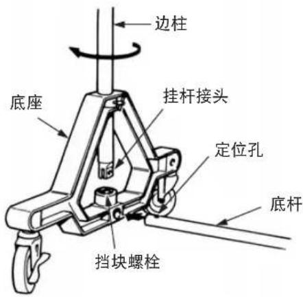 边柱 底座 挂杆接头 定位孔 底杆 挡块螺栓
