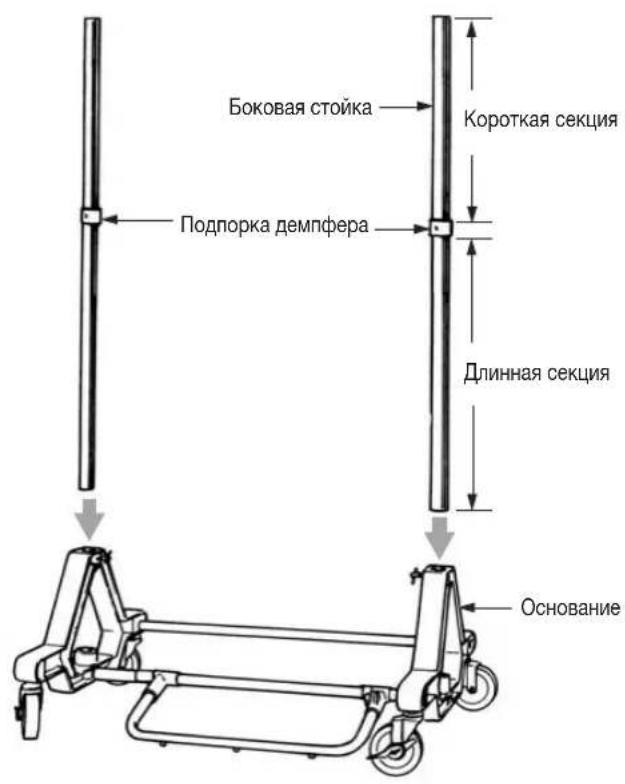Боковая стойка Короткая секция Подпорка демпфера Длинная секция Основание