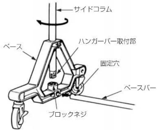 サイドコラム ハンガーバー取付部 ベース 固定穴 ベースバー ブロックネジ