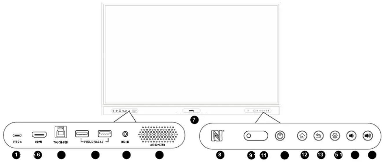 TYPE-C HDMI TOUCH-USB PUBLIC-USB3.0 MIC-IN AIR IONIZER 1 5 6 7 8 9 11 12 13 5 1