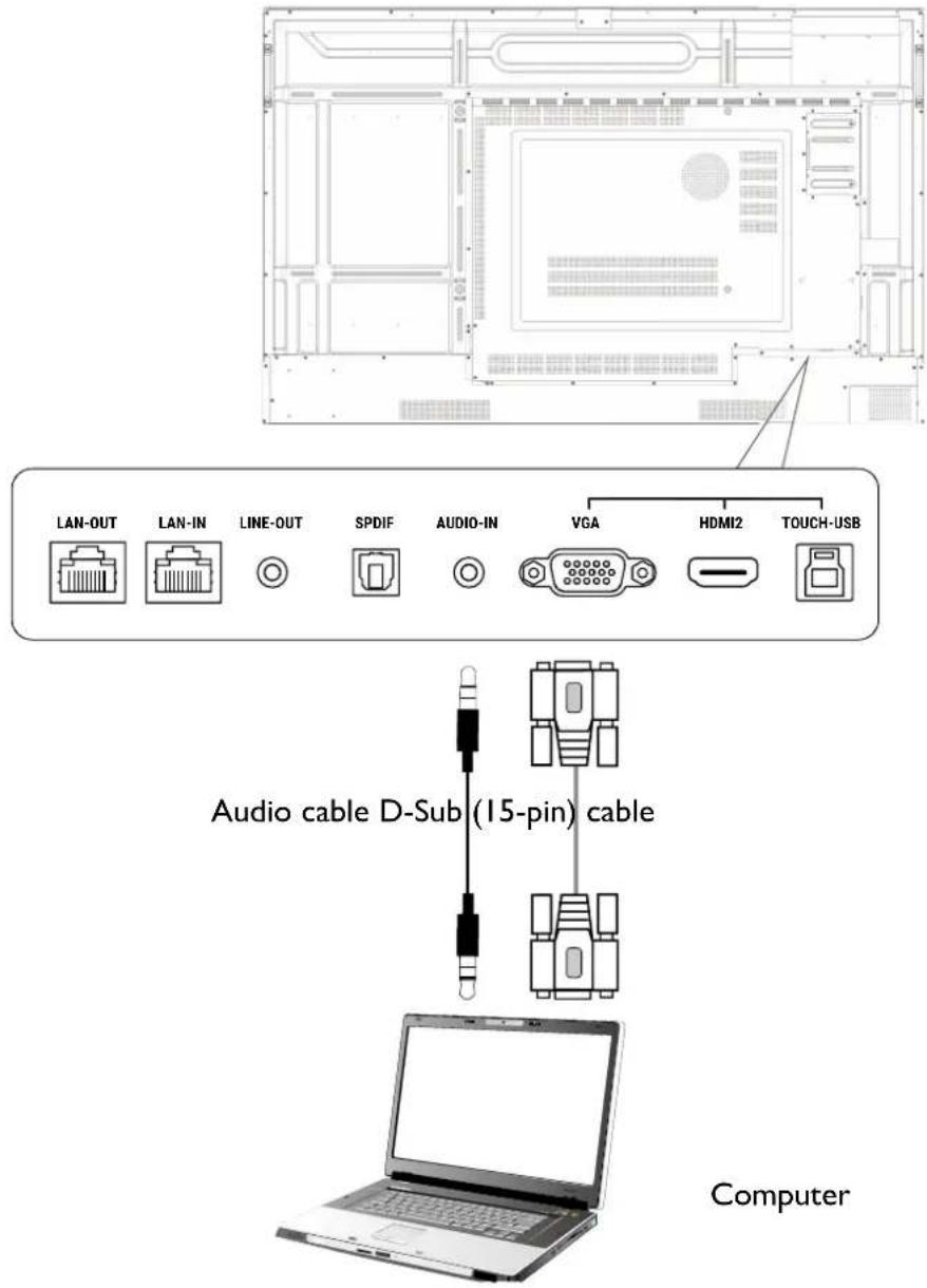 LAN-OUT LAN-IN LINE-OUT SPDIF AUDIO-IN VGA HDMI2 TOUCH-USB Audio cable D-Sub (15-pin) cable Computer