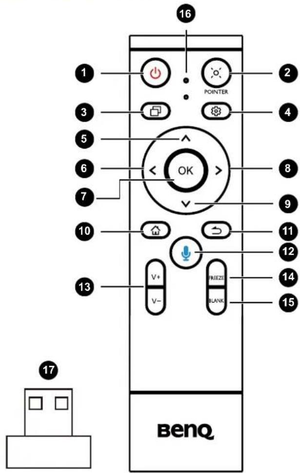 16 1 2 3 4 5 6 7 OK 8 9 10 11 12 13 V+ V- FREEZE BLANK 14 15 17 Benq