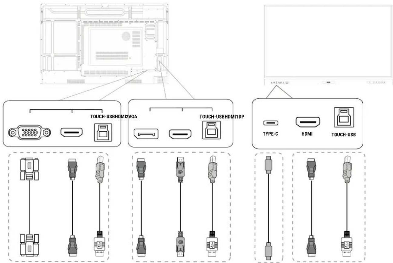 TOUCH-USBHDMI2VGA TOUCH-USBHDMI1DP TYPE-C HDMI TOUCH-USB