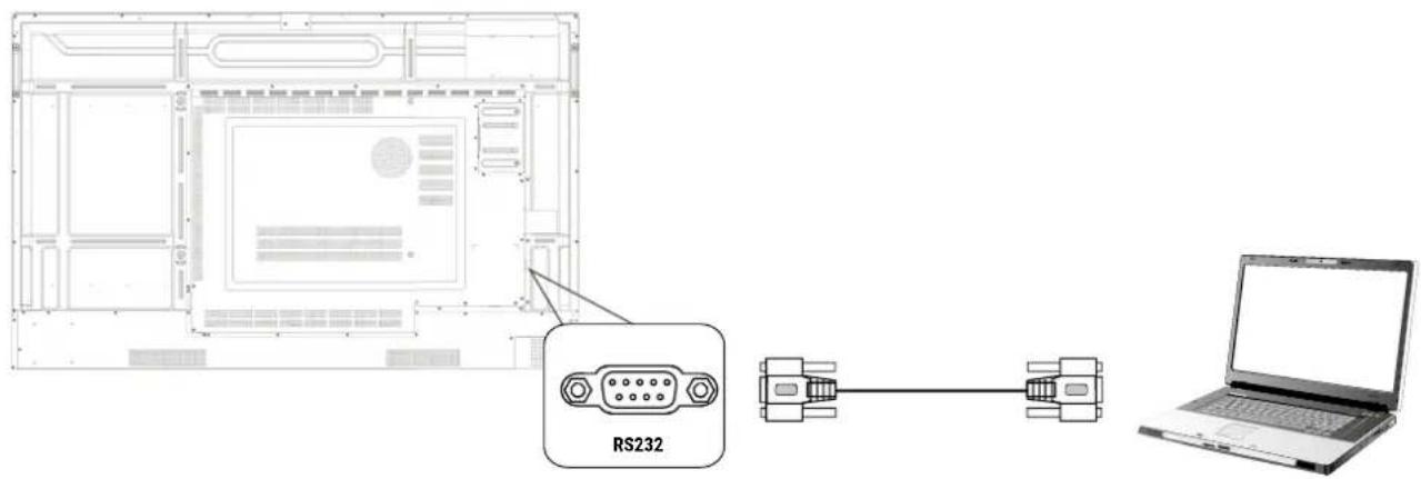RS232