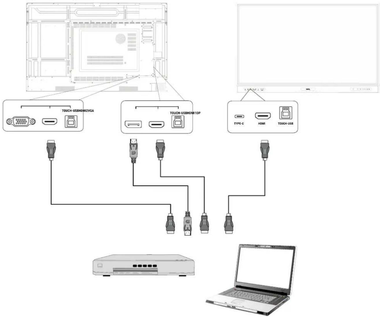 BENQ RP7503 - Connecting the digital inputs - 1