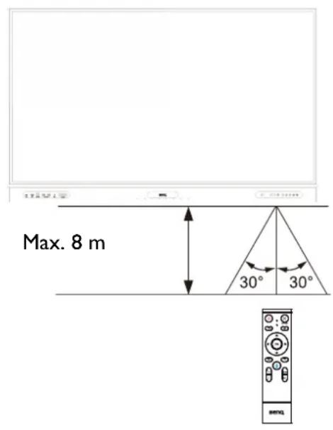 Max. 8 m 30° 30°