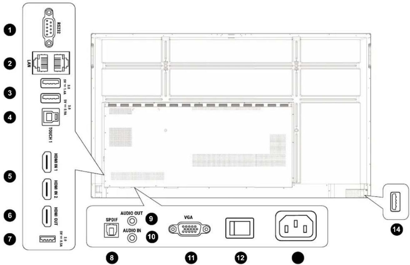 RS232 LAN 5V 1.4A 5V 0.4A 3.0 3.0 TOUCH 1 HDMI IN 1 HDMI IN 2 HDMI OUT 5V 0.4A 2.0 14 8 9 10 SPDIF AUDIO OUT AUDIO IN VGA 11 12