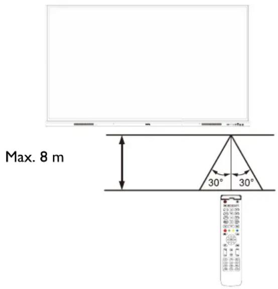 Max. 8 m 30° 30°
