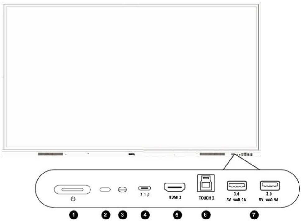 3.1 φ HDMI 3 TOUCH 2 3.0 5V =0.9A 3.0 5V =0.9A