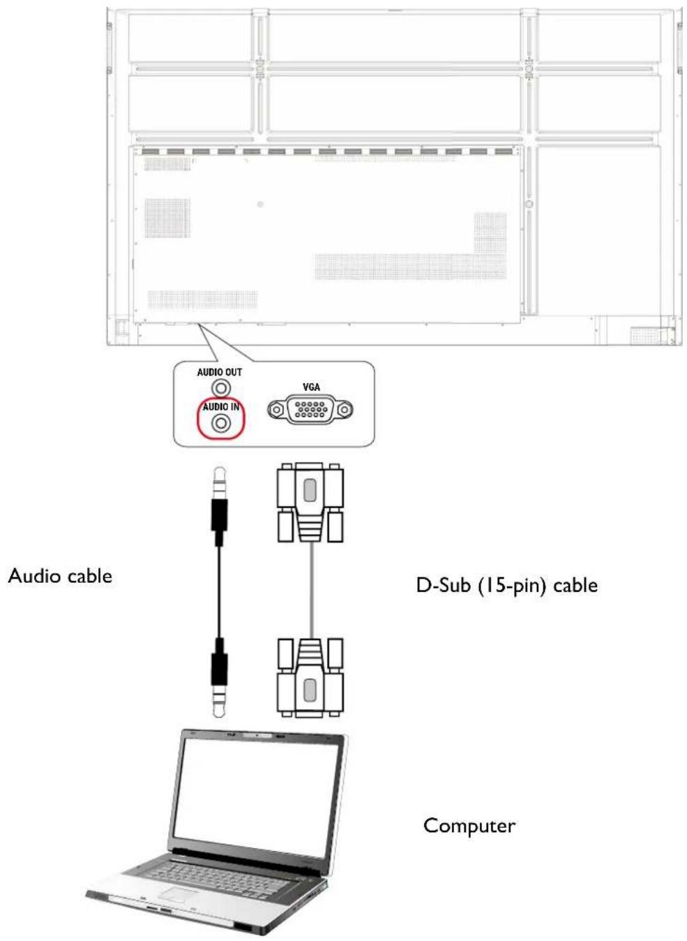 AUDIO OUT AUDIO IN VGA Audio cable D-Sub (15-pin) cable Computer