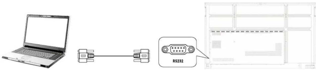 RS232