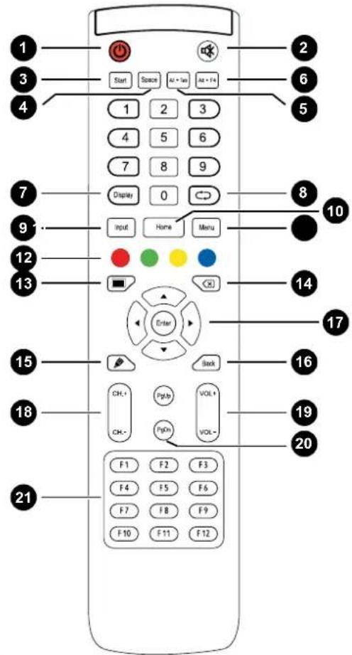 1 2 3 4 5 6 7 8 9 10 11 12 13 14 15 16 17 18 19 20 21 Start Space Alt + Tan Alt + Fx 1 2 3 4 5 6 7 8 9 Display 0 Input Home Menu Enter Back CH-+ FpUp VOL+ CH-+ FpOn VOL- F1 F2 F3 F4 F5 F6 F7 F8 F9 F10 F11 F12