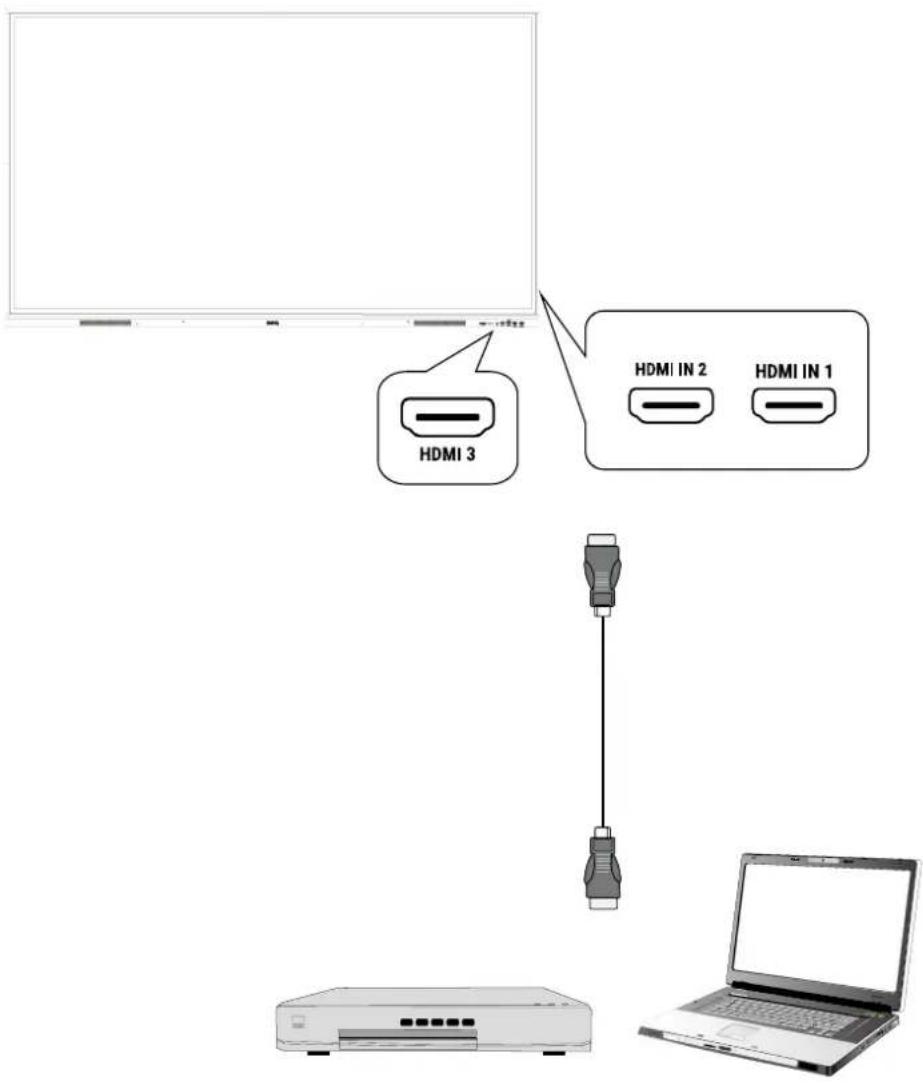 HDMI 3 HDMI IN 2 HDMI IN 1