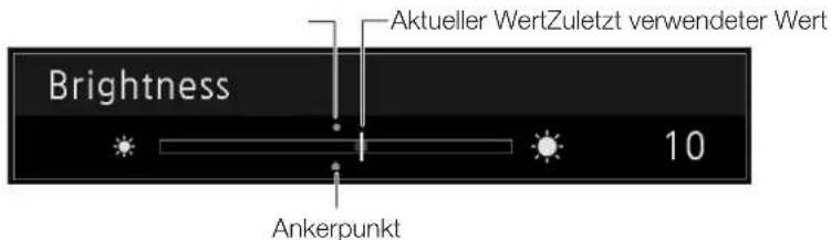 Aktueller WertZuletzt verwendeter Wert Brightness 10 Ankerpunkt