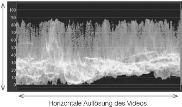 CANON DP-V1830 - Function Settings - 2