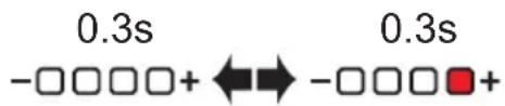 0.3s -□□□□+ ←→ -□□□□+ 0.3s