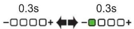0.3s -□□□□+ ←→ -□□□□+ 0.3s