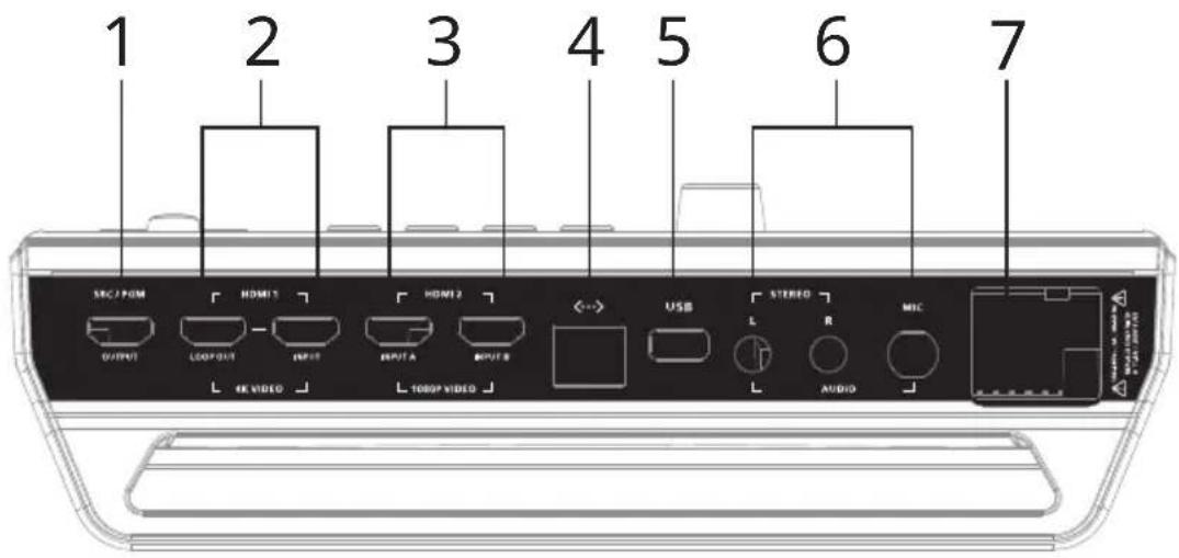 1 2 3 4 5 6 7 SRC/PDM HDMI1 HDMI2 USB STEREO L R MIC OUTPUT LOOP/OLD INPUT INPUTA OUTPUTB 4K VIDEO 1080P VIDEO