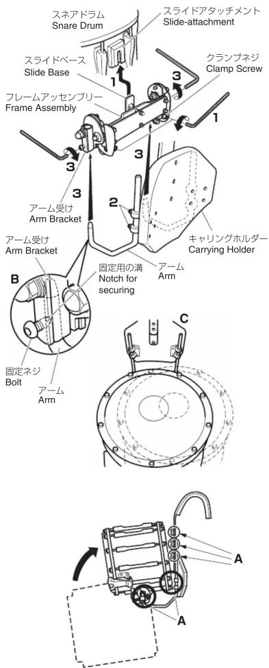 スネアドラム Snare Drum スライドベース Slide Base フレームアッセンブリー Frame Assembly スライドアタッチメント Slide-attachment クランプネジ Clamp Screw 1 2 3 3 3 3 3 アーム受け Arm Bracket キャリングホルダー Carrying Holder 固定用の溝 Notch for securing アーム Arm B 固定ネジ Bolt アーム Arm C A A