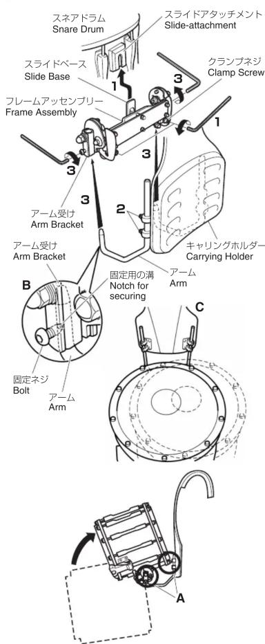 スネアドラム Snare Drum スライドベース Slide Base フレームアッセンブリー Frame Assembly スライドアタッチメント Slide-attachment クランプネジ Clamp Screw アーム受け Arm Bracket アーム受け Arm Bracket 固定用の溝 Notch for securing キャリングホルダー Carrying Holder アーム Arm B C 固定ネジ Bolt アーム Arm A