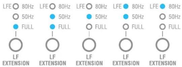 LFE 80Hz 50Hz FULL LF EXTENSION LFE 80Hz 50Hz FULL LF EXTENSION LFE 80Hz 50Hz FULL LF EXTENSION LFE 80Hz 50Hz FULL LF EXTENSION LFE 80Hz 50Hz FULL LF EXTENSION