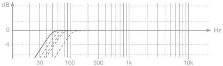 IK Multimedia iLoud Precision - LF extension - 1
