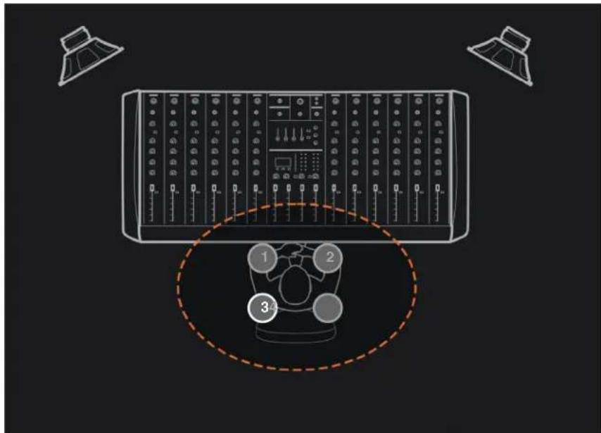 Diagram of a control panel with labeled parts and a dashed circle highlighting three numbered components.