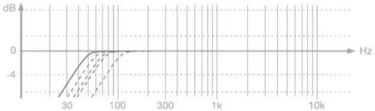 IK Multimedia iLoud Precision - Extensión LF - 1