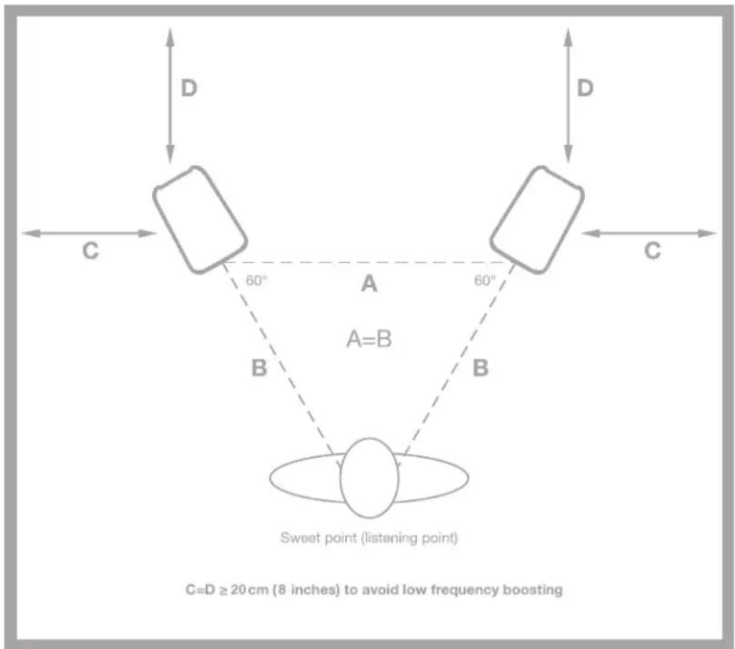 IK Multimedia iLoud Precision - リスニング・ポジション - 1