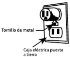 Tornillo de metal Caja eléctrica puesta a tierra