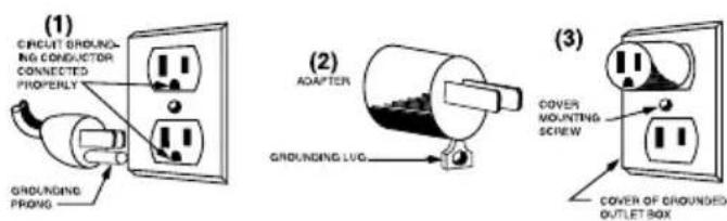 (1) CIRCUIT GROUND- ING CONDUCTOR CONNECTED PROPERLY (2) ADAPTER GROUNDING LVG (3) COVER MOUNTING SCREW COVER OF GROUNDED OUTLET BOX
