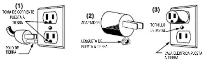 (1) TOMA DE CORRIENTE PUESTA A TIERRA POLO DE TIERRA (2) ADAPTADOR LENGÜETA DE PUESTA A TIERRA (3) TORNILLO DE METAL CAJA ELECTRICA PUESTA A TIERRA