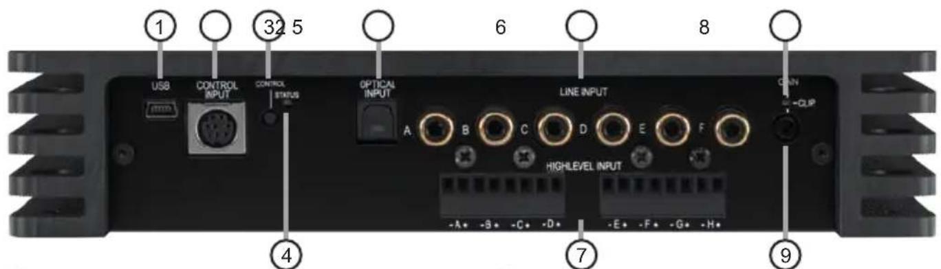 1 USB CONTROL INPUT CONTROL STATUS OPTICAL INPUT LINE INPUT A B C D E F HIGHLEVEL INPUT - A+ - B+ - C+ - D+ - E+ - F+ - G+ - H+ 6 8 4 7 9