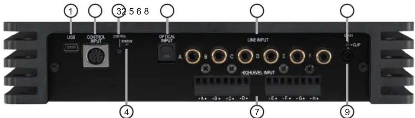 1 32 5 6 8 USB CONTROL INPUT CONTROL STATUS OPTICAL INPUT LINE INPUT A B C D E F HIGHLIGHT INPUT - A+ - S+ - C+ - D+ - E+ - F+ - G+ - H+ 4 7 9