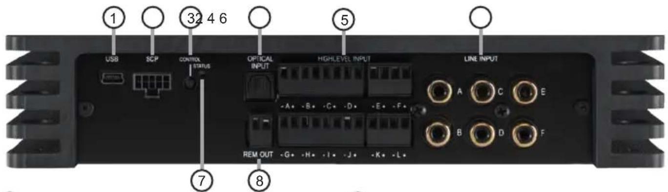 1 USB SCP CONTROL STATUS 32 4 6 OPTICAL INPUT HIGHLEVEL INPUT LINE INPUT A C E -A+ -B+ -C+ -D+ -E+ -F+ B D F REM OUT -G+ -H+ -I+ -J+ -K+ -L+ 7 8