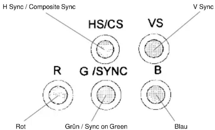 H Sync / Composite Sync HS/CS VS V Sync R G /SYNC B Rot Grün / Sync on Green Blau