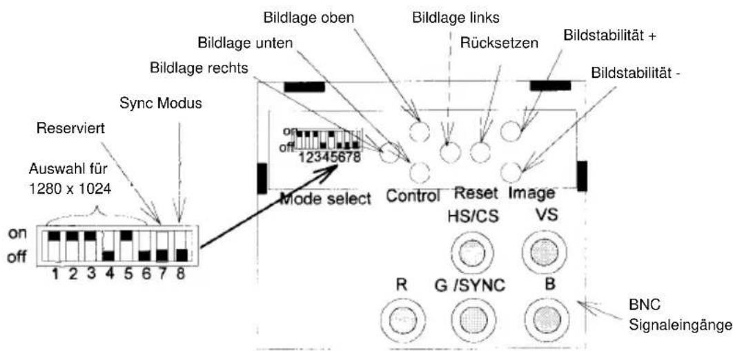 Bildlage oben Bildlage unten Bildlage rechts Sync Modus Reserviert Auswahl für 1280 x 1024 on off 1 2 3 4 5 6 7 8 off Bildlage links Rücksetzen Bildstabilität + Bildstabilität - 12345678 Mode select Control Reset Image HS/CS VS R G/SYNC B BNC Signaleingänge