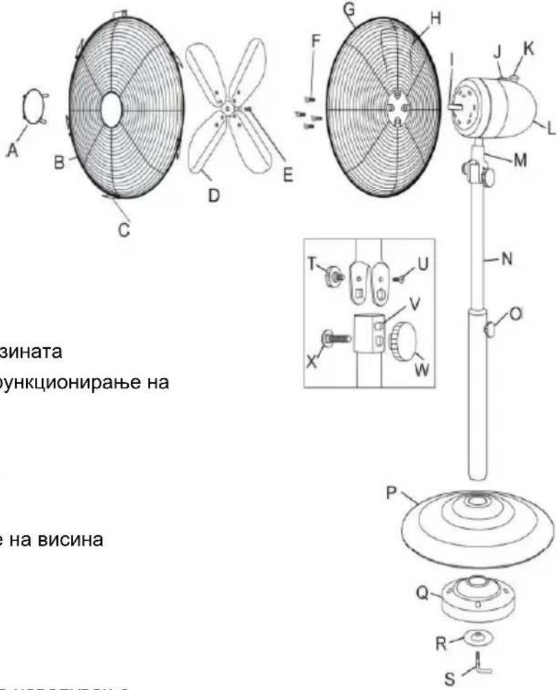 зината функционање на е на висина