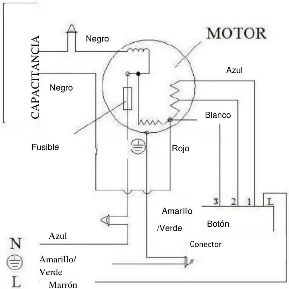 MOTOR Negro CAPACITANCIA Negro Fusible Azul Blanco Rojo Amarillo /Verde Botón Conector Azul N L Amarillo/ Verde Marrón