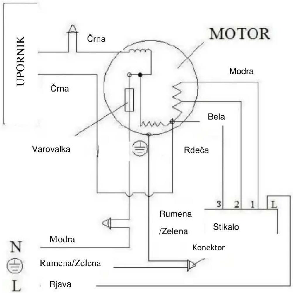 MOTOR Črna UPORNIK Črna Modra Varovalka Bela Rdeča 3 2 1 L N Modra Rumena/Zelena Stikalo Konektor Rumena/Zelena L Rjava