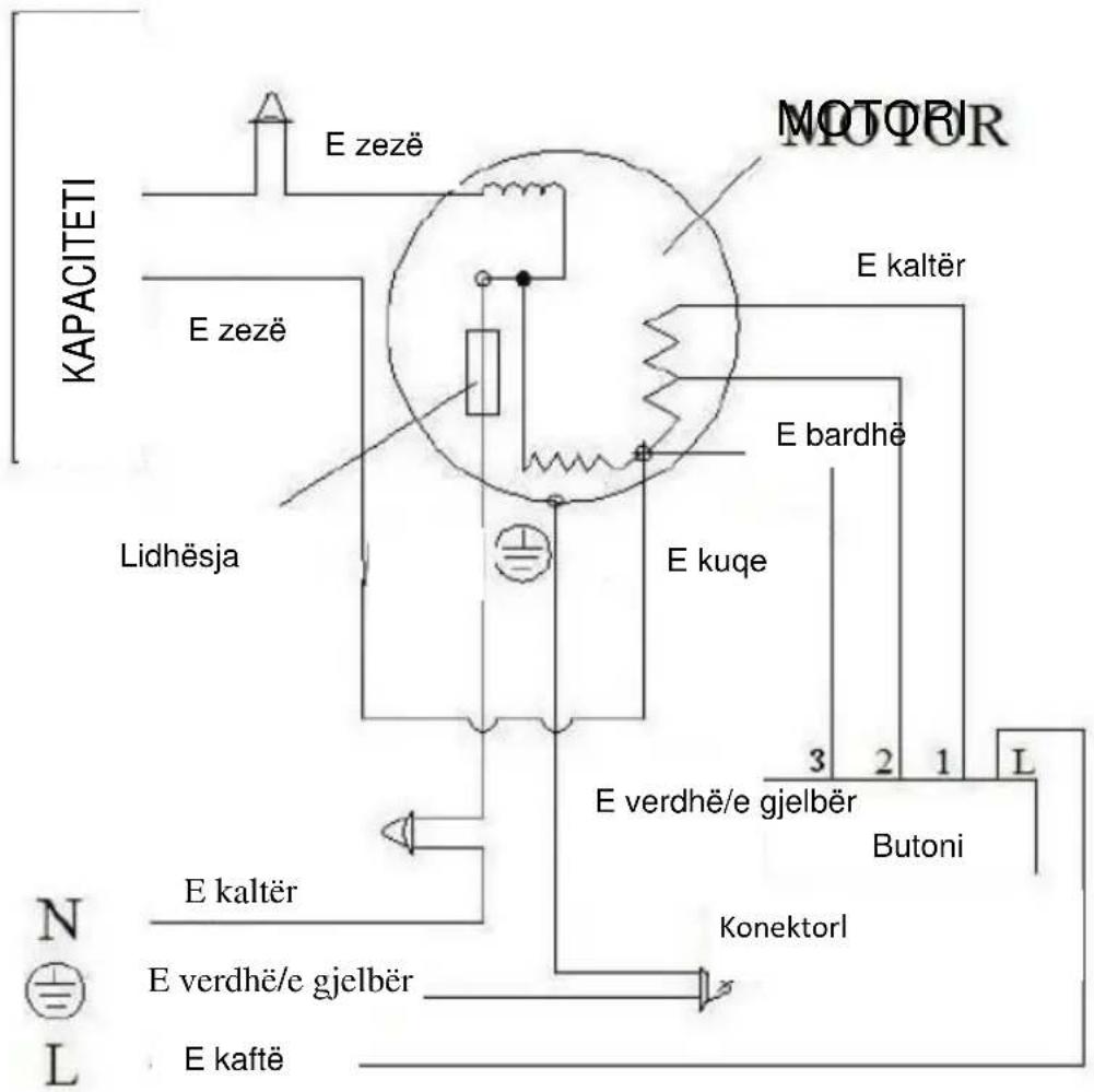KAPACITETI E zezë MOTOR E kaltër E zezë Lidhësja E bardhë E kuqe 3 2 1 L E verdhë/e gjelbër Butoni N E kaltër E verdhë/e gjelbër Konektorl E kaftë