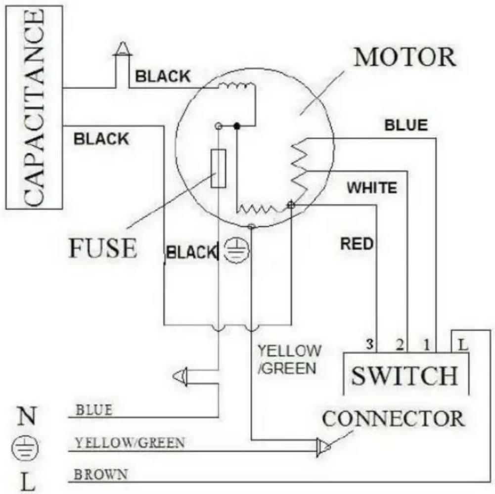 CAPACITANCE BLACK FUSE BLACK MOTOR BLUE WHITE RED YELLOW/GREEN 3 2 1 L SWITCH CONNECTOR N BLUE YELLOW/GREEN BROWN L