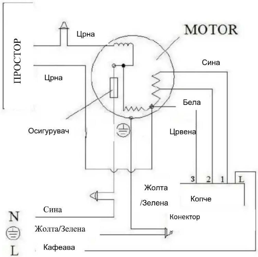 MOTOR ПРОСТОР Црна Сина Црна Осигурувач Бела Црвена 3 2 1 L Жолта /Зелена Копче Конектор Сина Жолта/Зелена Кафеева N L