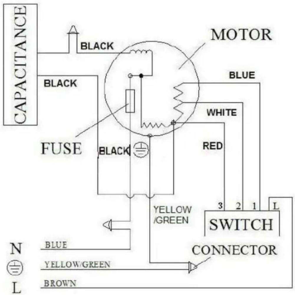 CAPACITANCE BLACK FUSE BLACK MOTOR BLUE WHITE RED YELLOW/GREEN 3 2 1 L SWITCH CONNECTOR N BLUE YELLOW/GREEN BROWN L