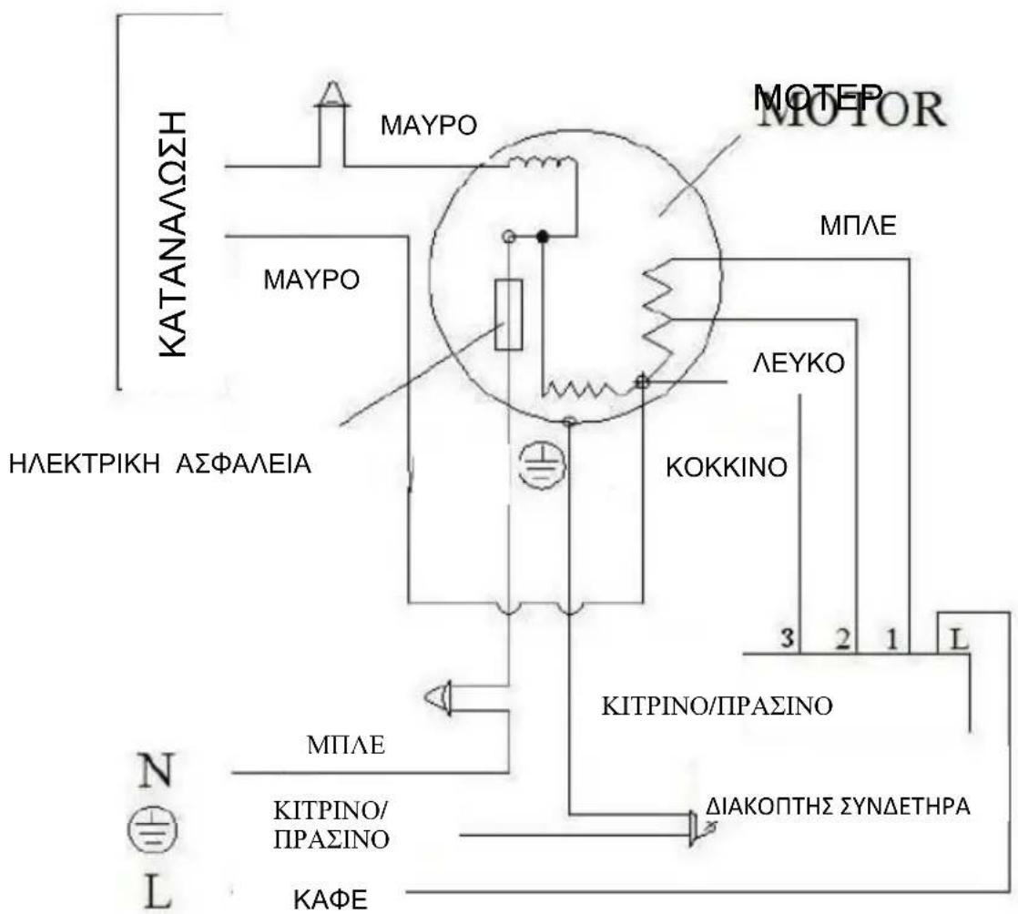 KATANALOZH MAYPO MOTEP MOTOR MAYPO ΛEYKO ΗΛΕΚΤΡΙΚΗ ΑΣΦΑΛΕΙΑ ΚΟΚΚΙΝΟ 3 2 1 L KITPINO/ΠΡΑΣΙΝΟ ΔΙΑΚΟΠΤΗΣ ΣΥΝΔΕΤΗΡΑ ΜΠΛΕ KITPINO/ ΠΡΑΣΙΝΟ ΚΑΦΕ N L